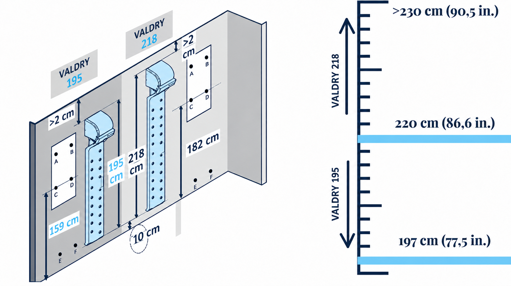 Confronto delle colonne VALDRY da 195 e 218 centimetri e delle altezze minime per l’installazione